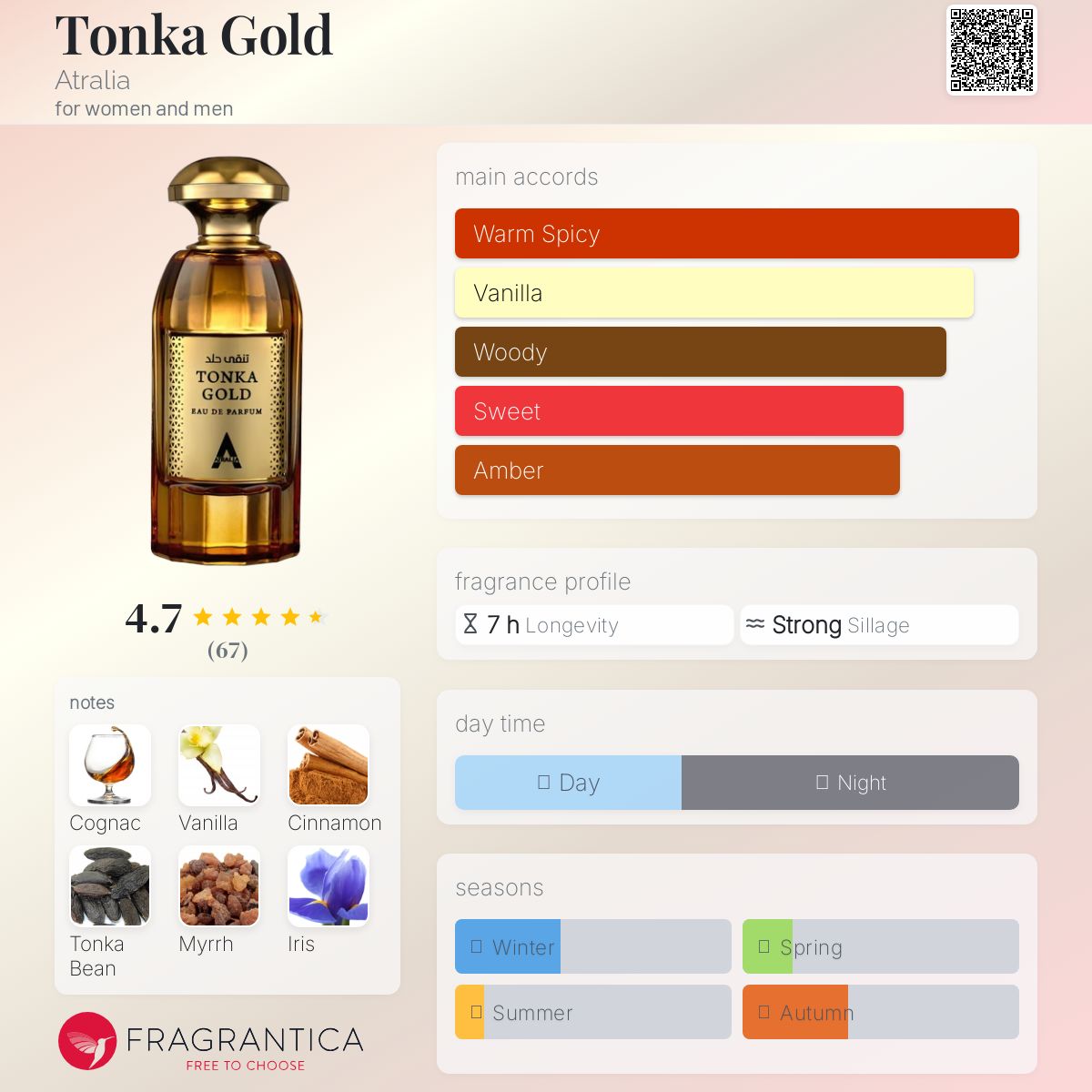 Atralia Tonka Gold