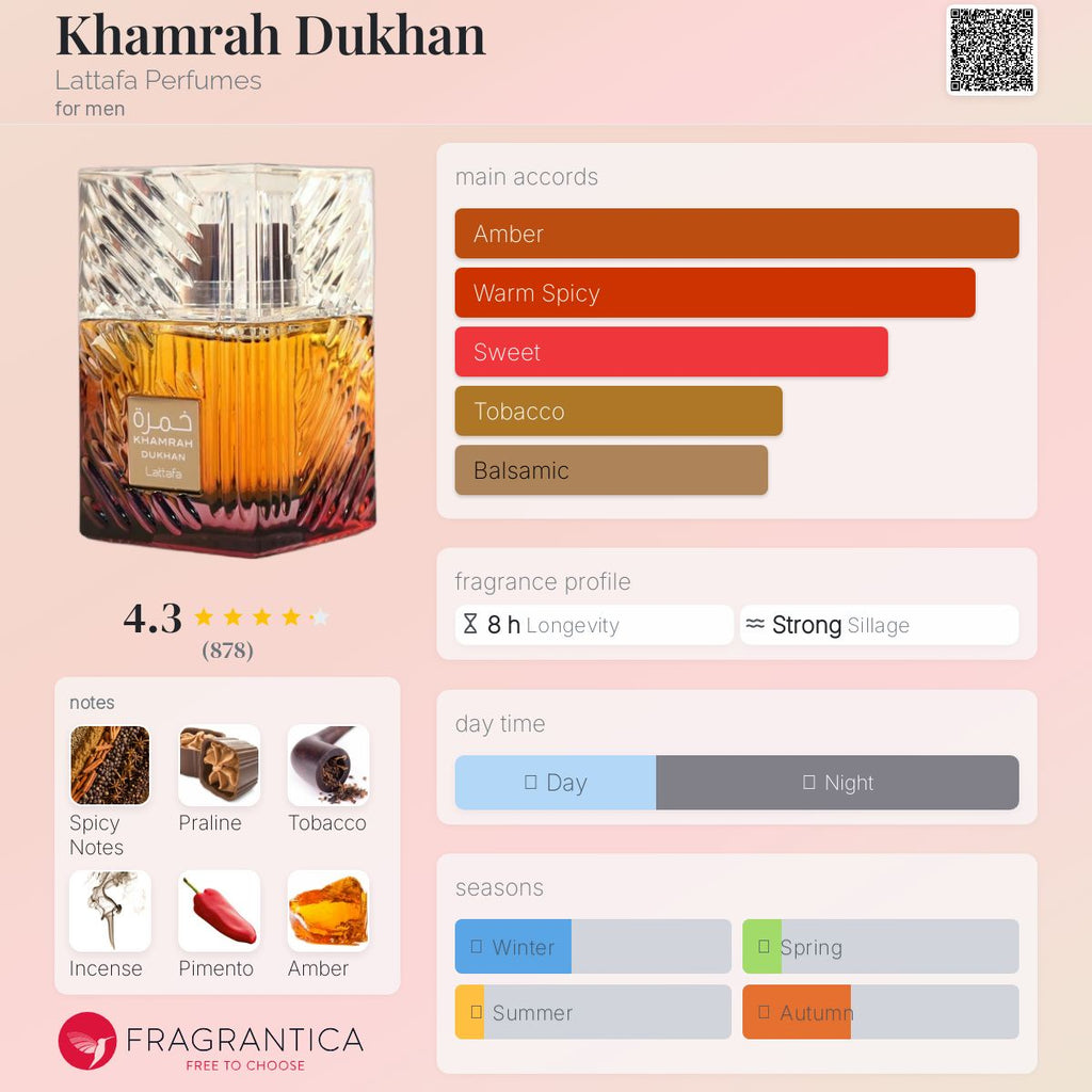 Lattafa Khamrah Dukhan