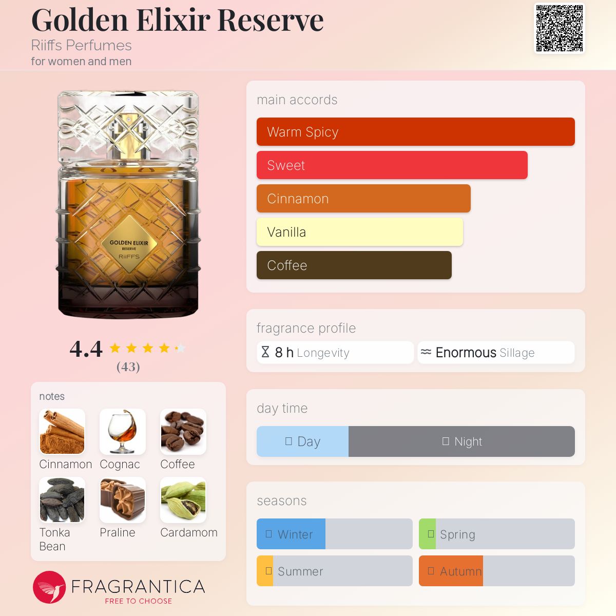 Riiffs Golden Elixir Reserve