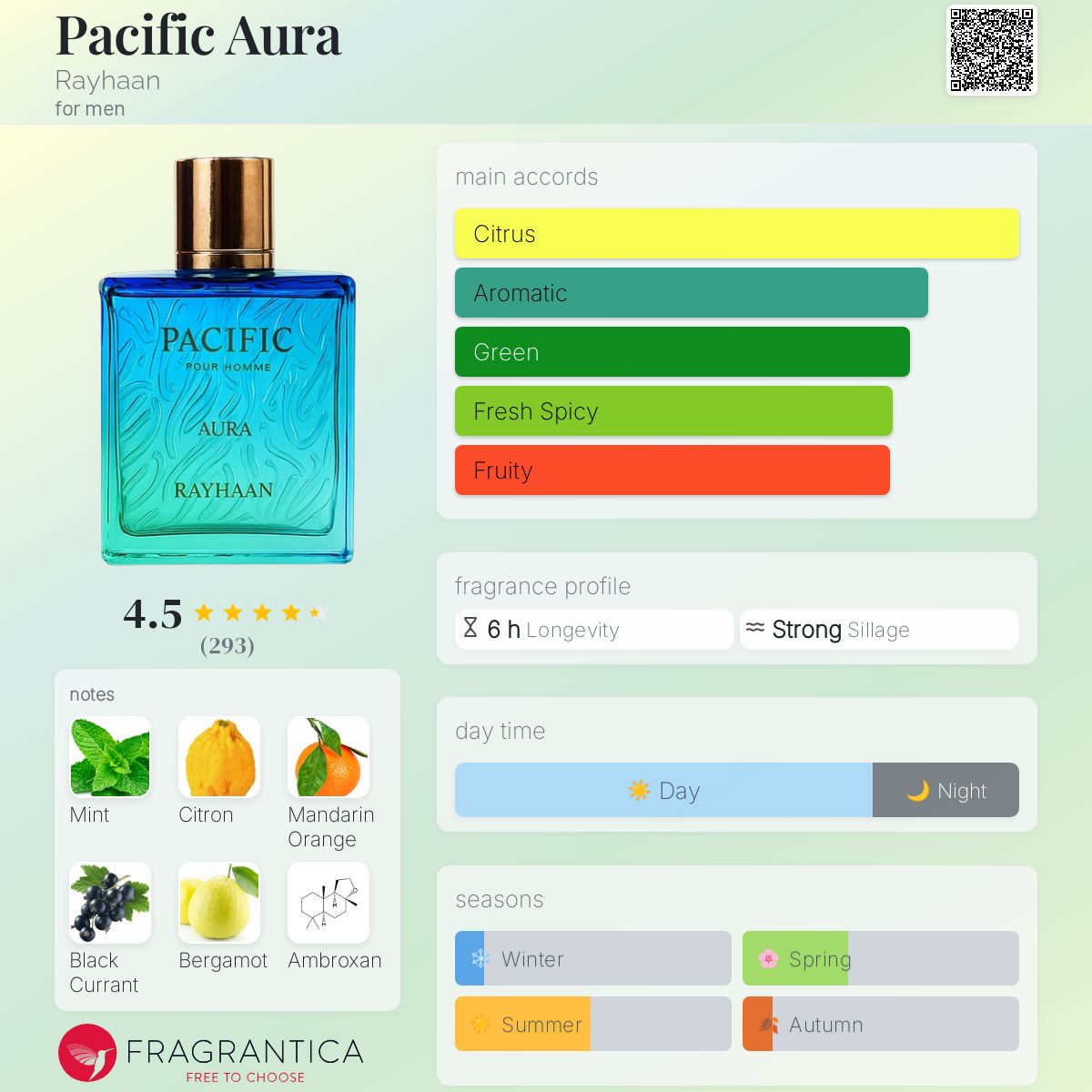 Rayhaan Pacific Aura