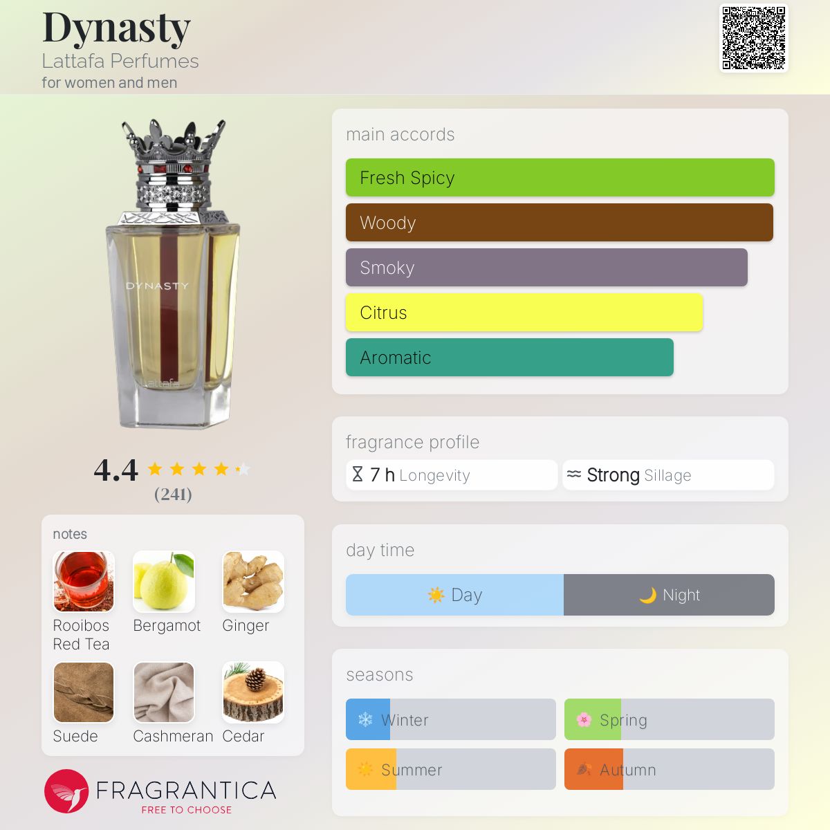 Lattafa Dynasty