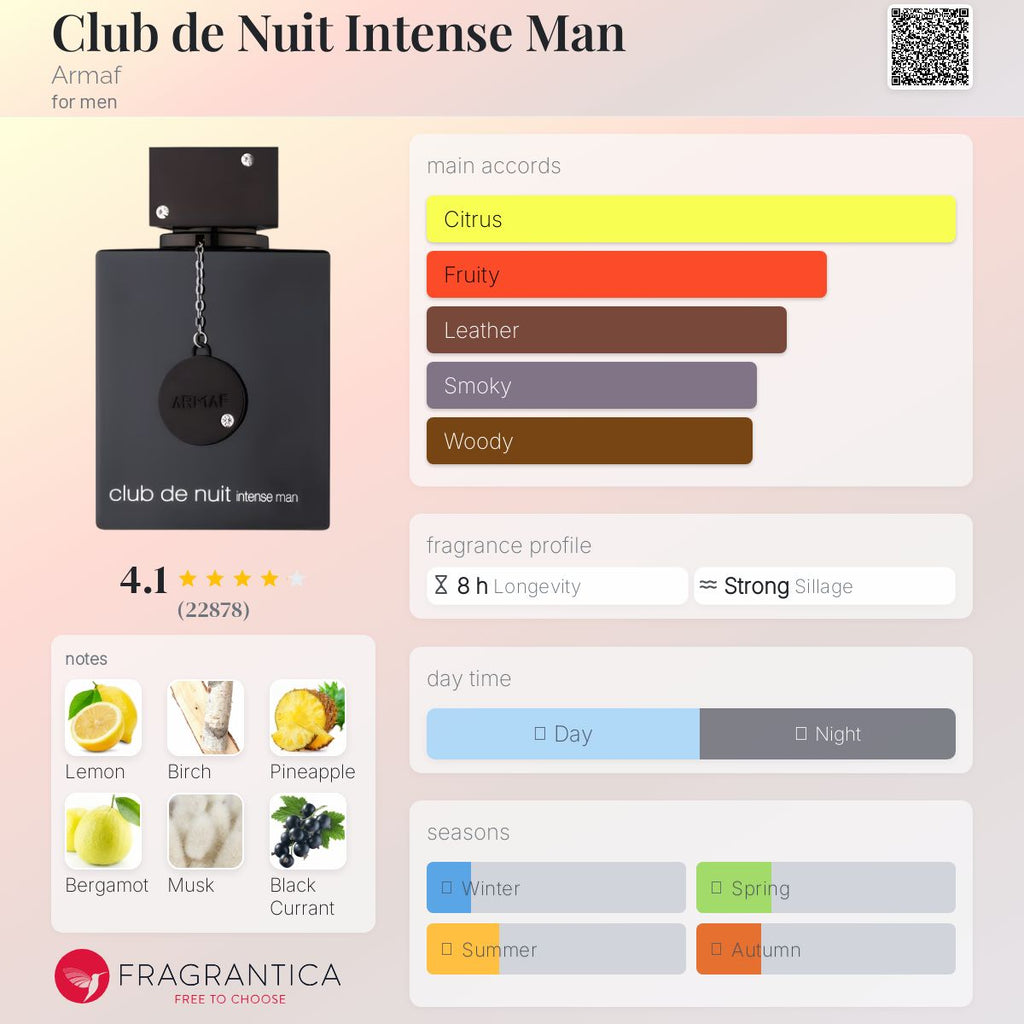 Armaf Club de Nuit Intense Man