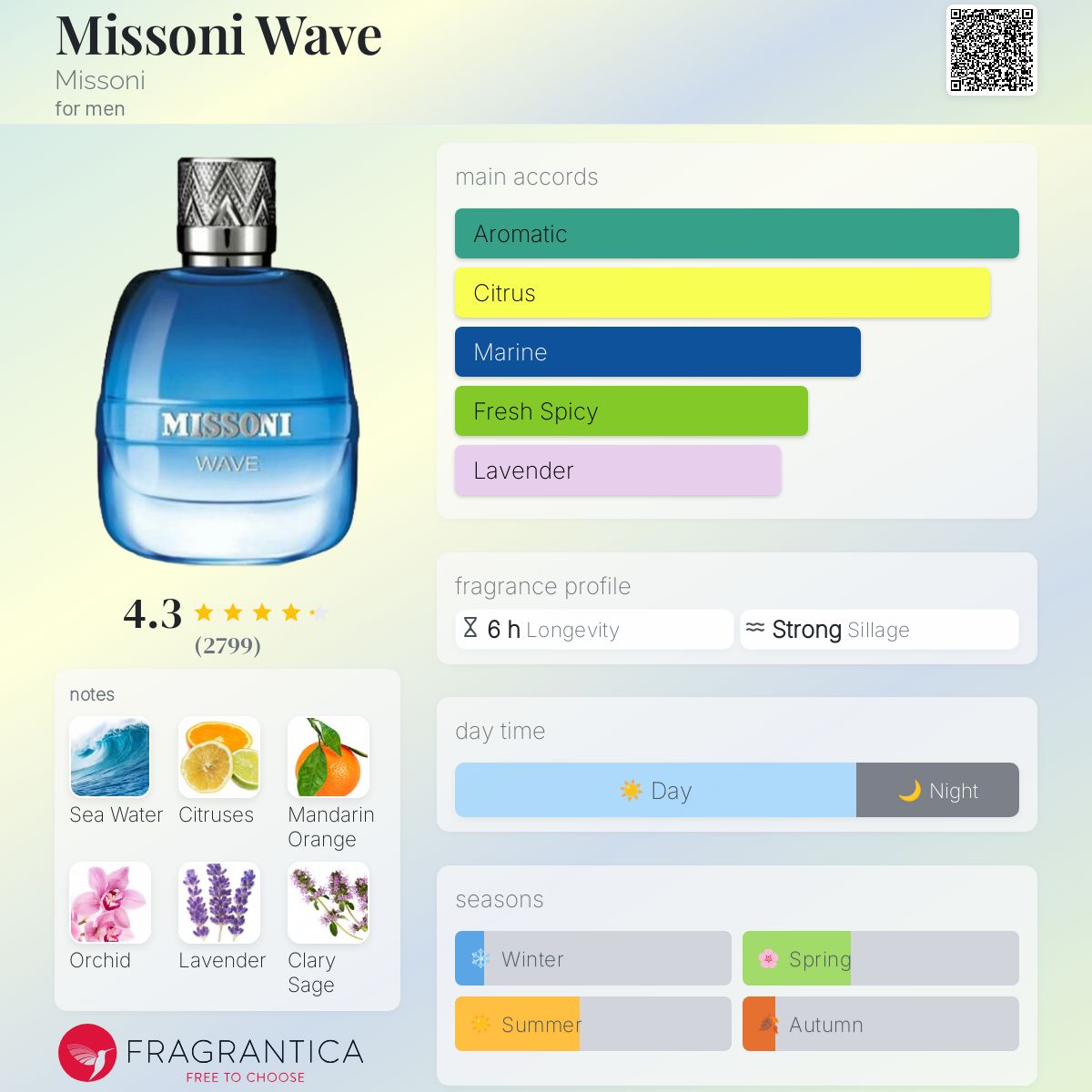 Missoni Wave