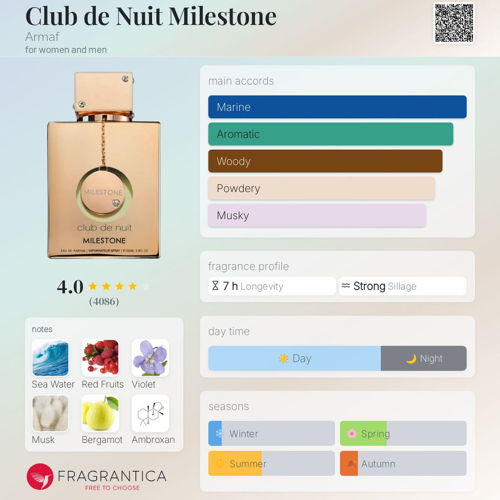 Armaf Club de Nuit Milestone