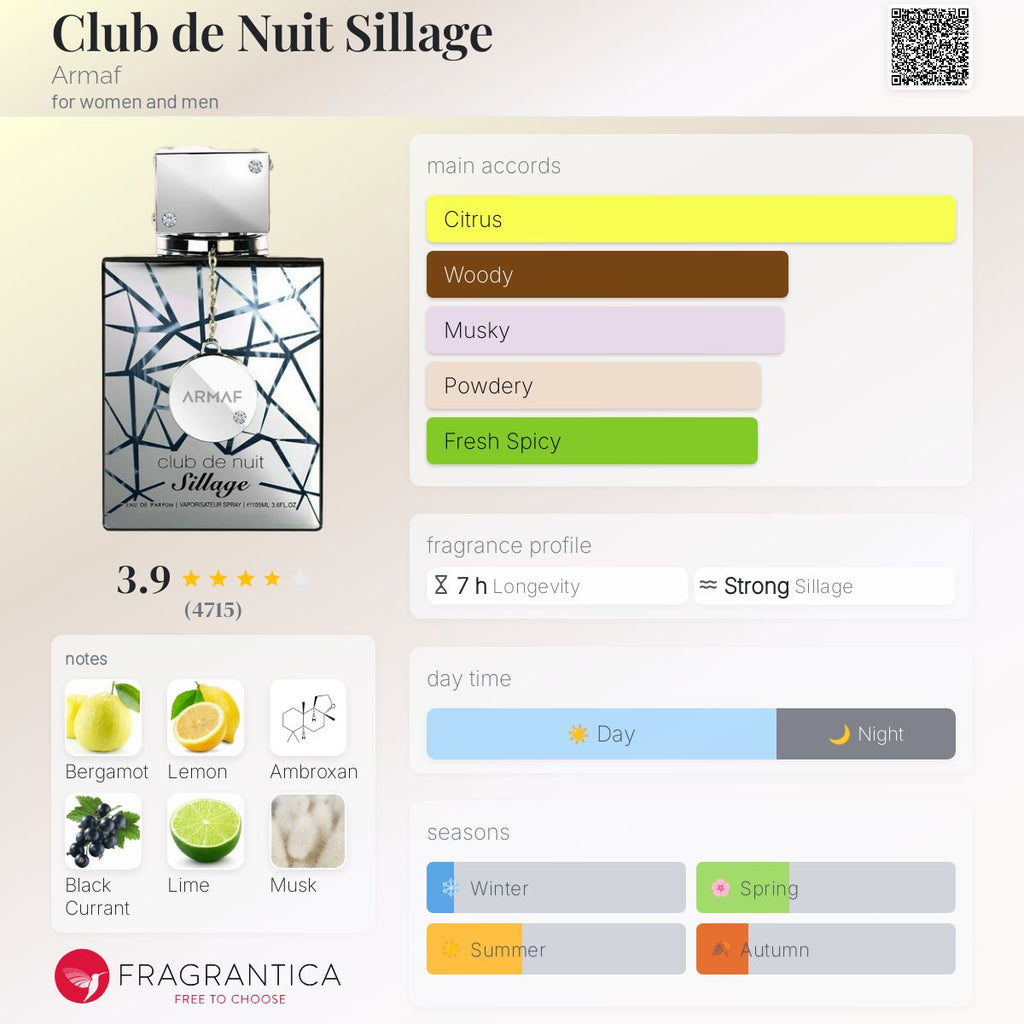 Armaf Club de Nuit Sillage