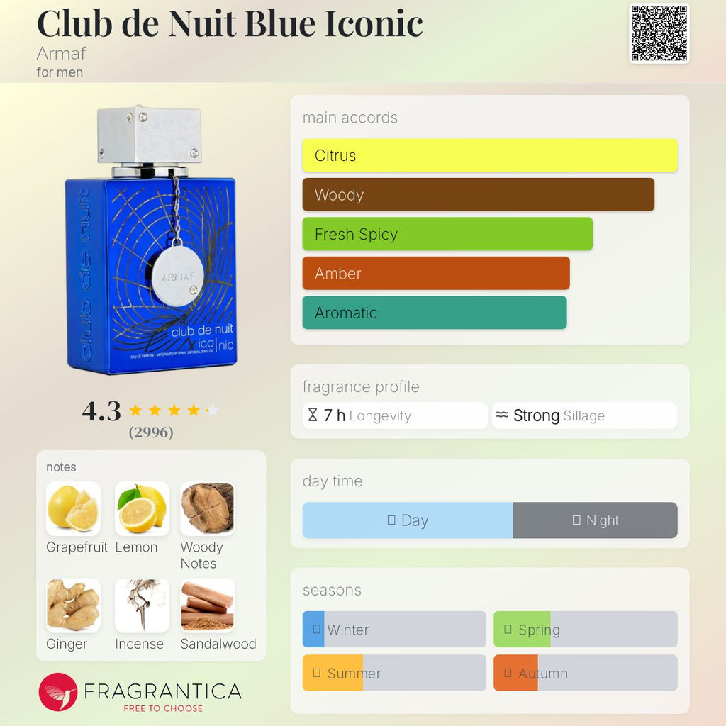 Arnaf Club de Nuit Blue Iconic