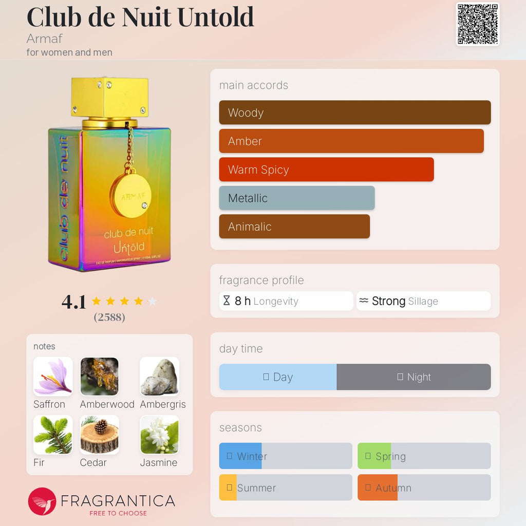 Armaf Club de Nuit Untold