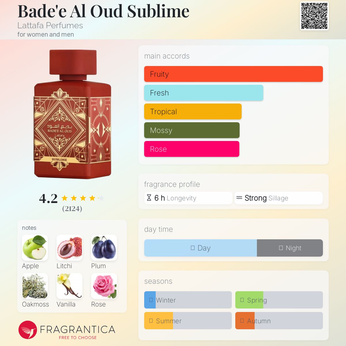 Lattafa Bade'e Al Oud Sublime