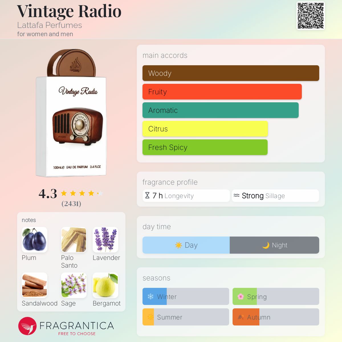 Lattafa Vintage Radio