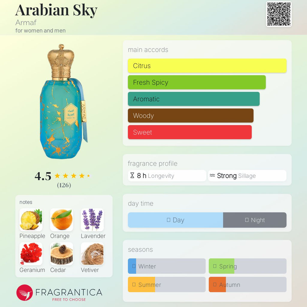 Armaf Eter Arabian Sky