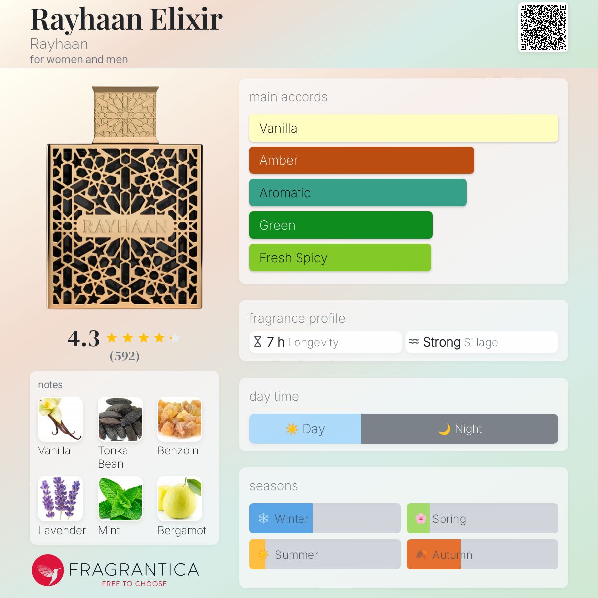 Rayhaan Elixir