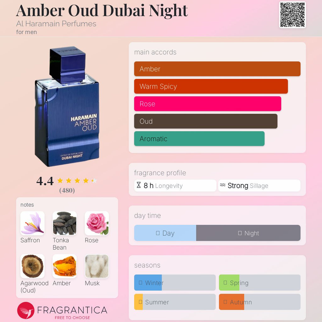 Amber Oud Aqua Dubai