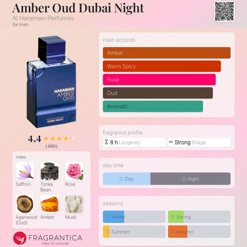 Amber Oud Aqua Dubai