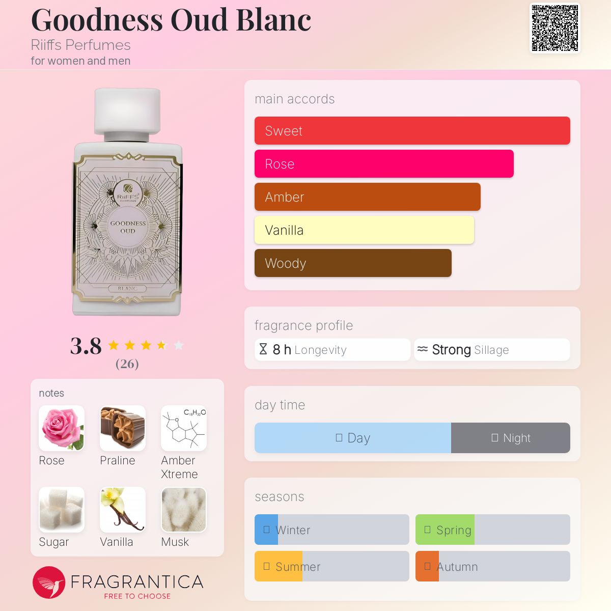 Riiffs Goodness Oud Blanc