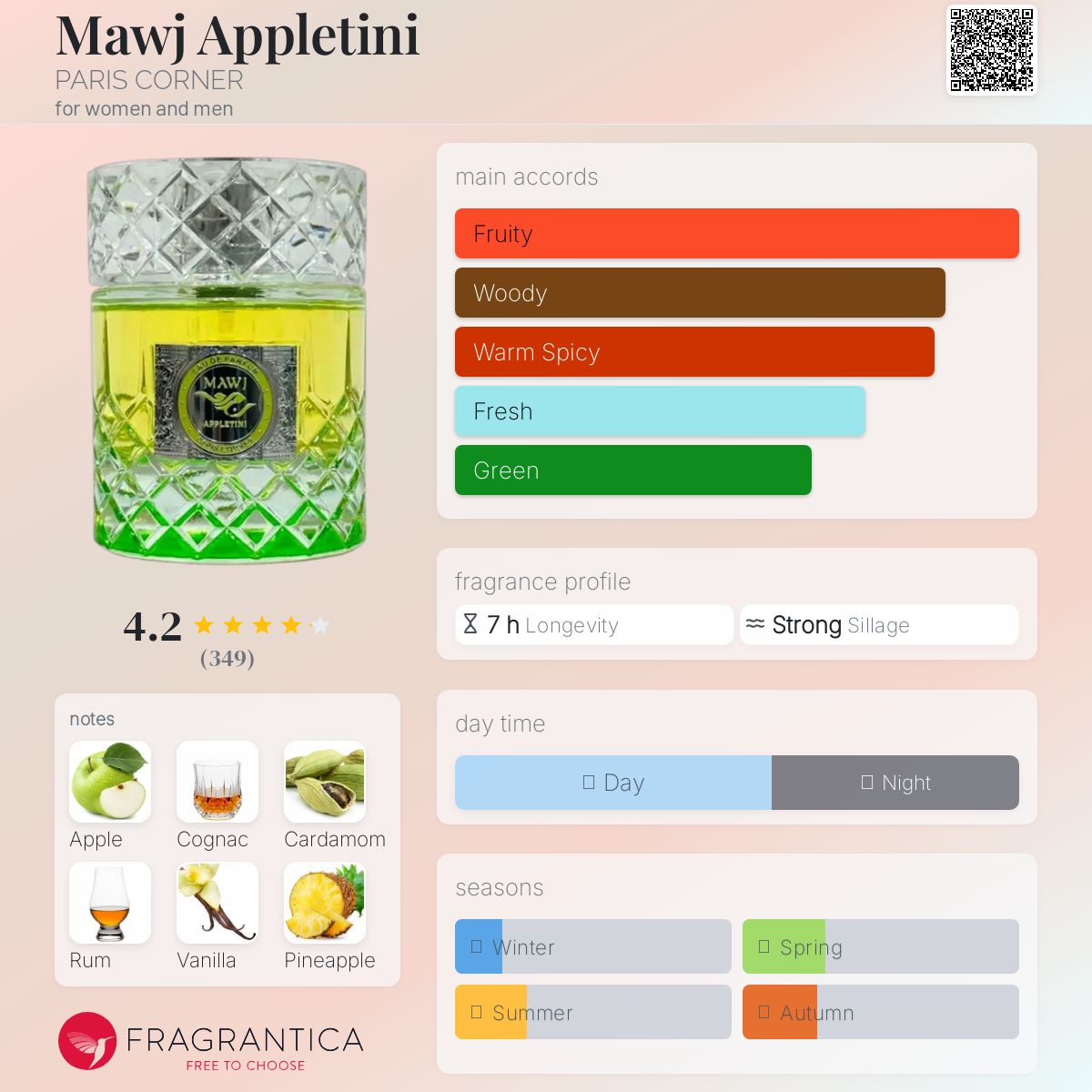 Paris Corner Mawj Appletini