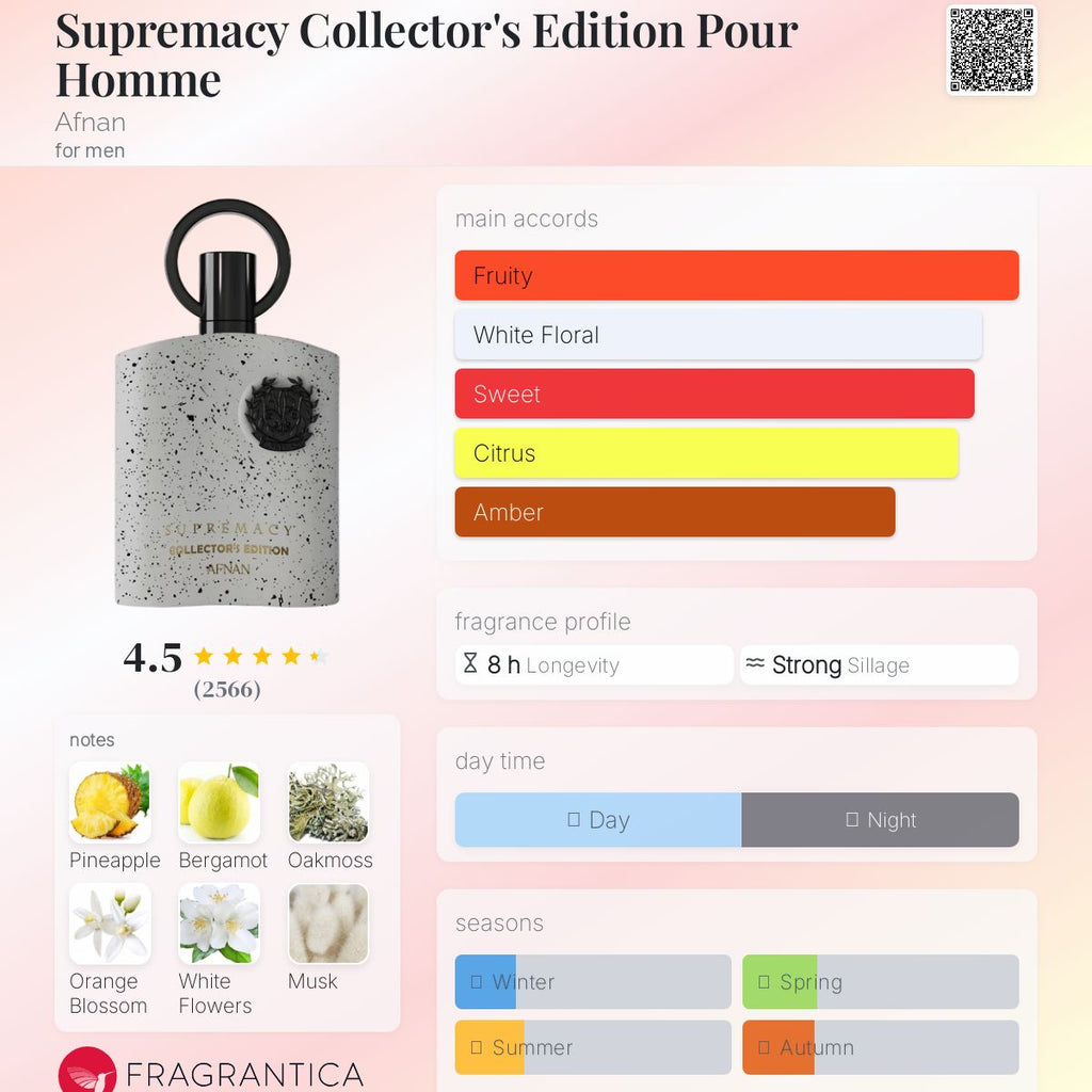 Afnan Supremacy Collector's Edition