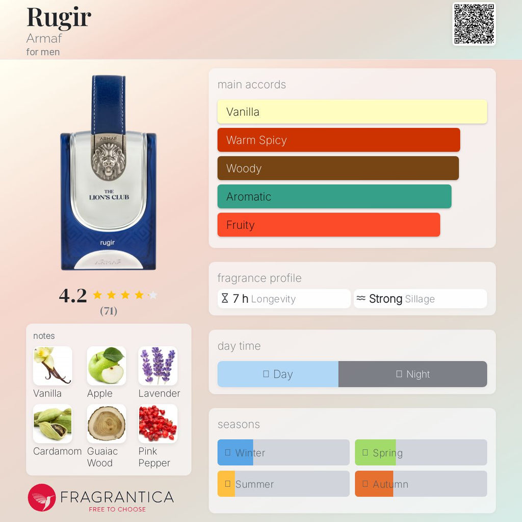 Armaf Lion's Club Rugir