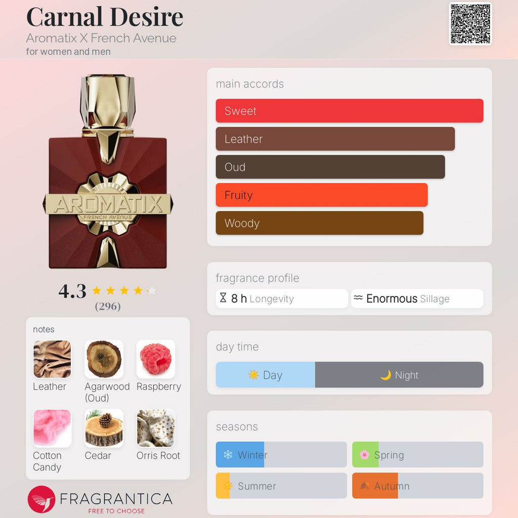 Aromatix Carnal Desire