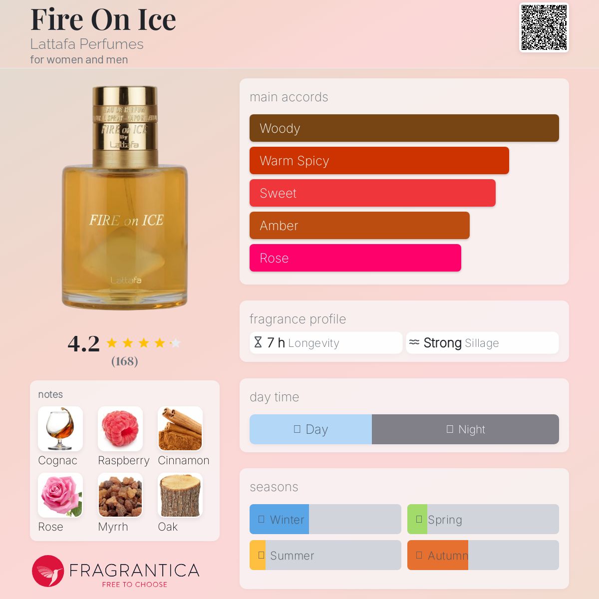 Lattafa Fire on Ice